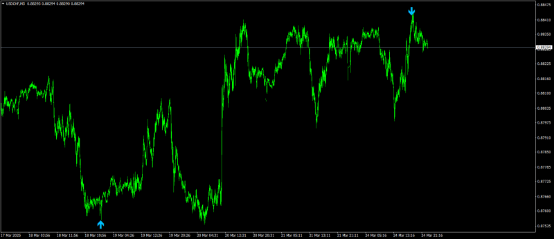 USDCHFM5.png