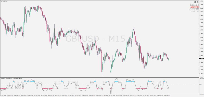 Non-repainting Trend Scalp with Regularized Moving Averages for MT4.png