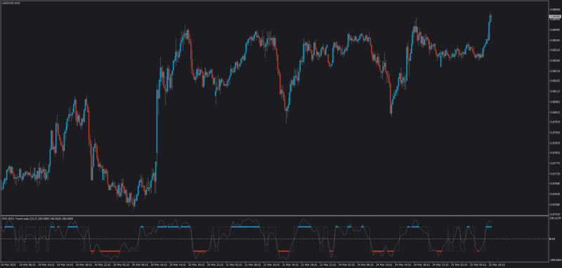 Trend Scalp mt4 tips.png