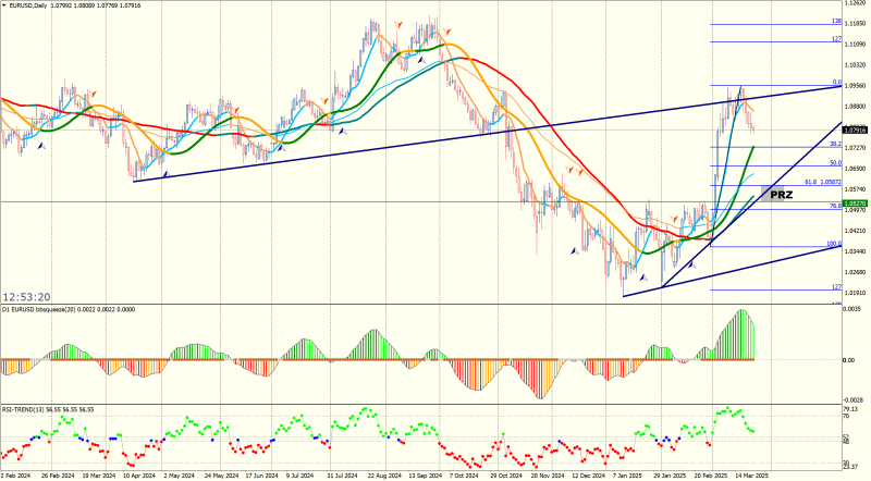 EURUSDDaily.png