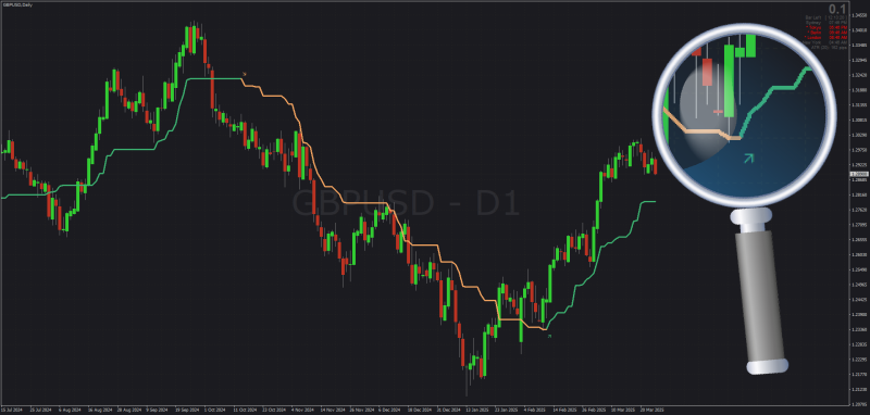 Non-repainting Ichimoku Kijun-sen Moving Average for MT4 (March 2025).png