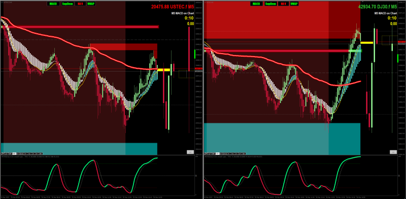 MACD on Chart.png