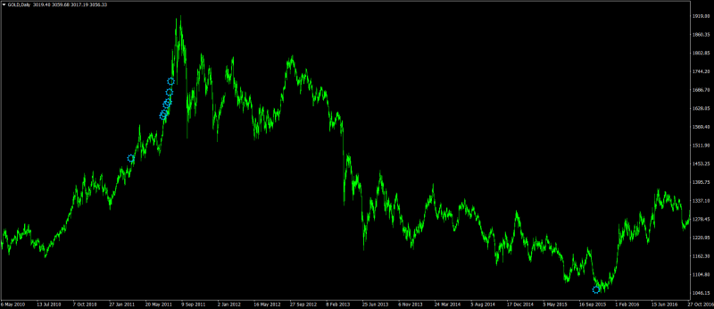 GOLDDaily.png