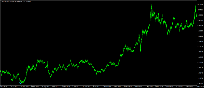 GOLDDaily2.png