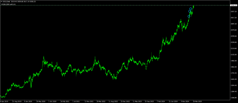 GOLDDaily3.png