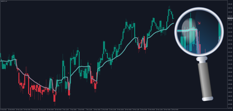 Gann HiLo Channel with eAverages Ma Filters for MT4 (March 2025).png