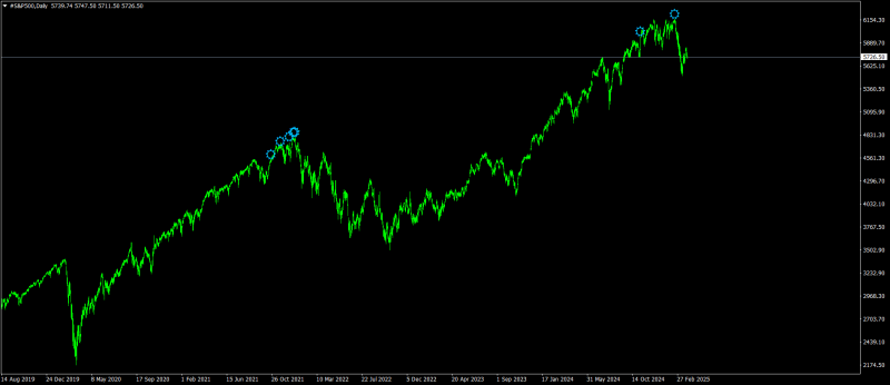 #S&P500Daily.png