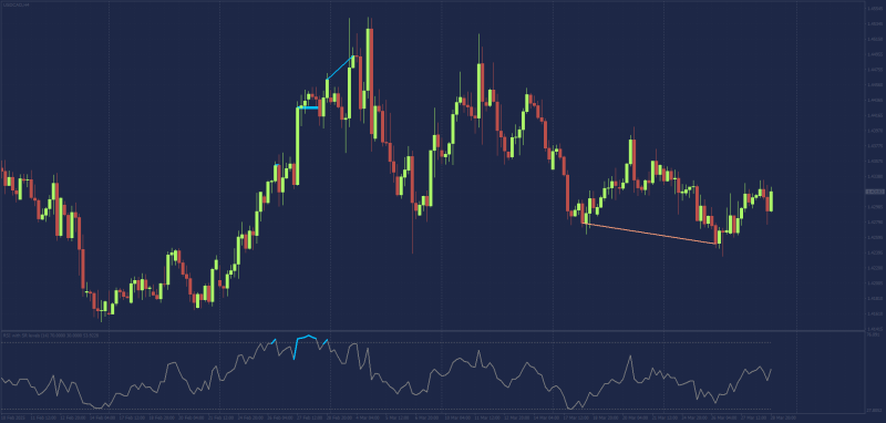 rsi with support resistance lines for chart.png
