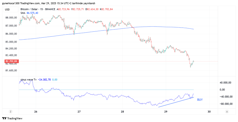 BTCUSD_2025-03-29_16-34-31.png