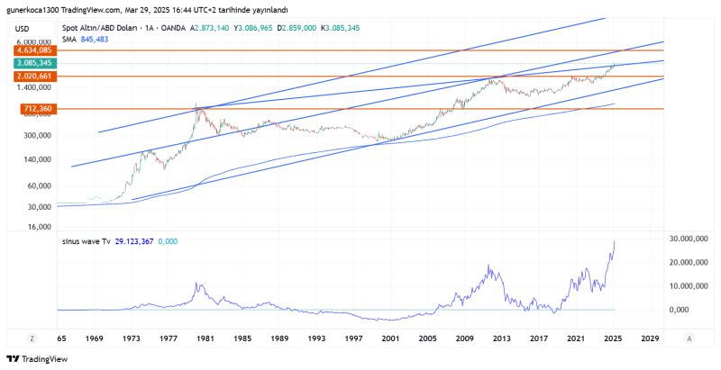 XAUUSD_2025-03-29_17-44-41.png