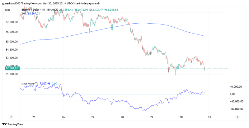 BTCUSD_2025-03-30_20-14-09.png