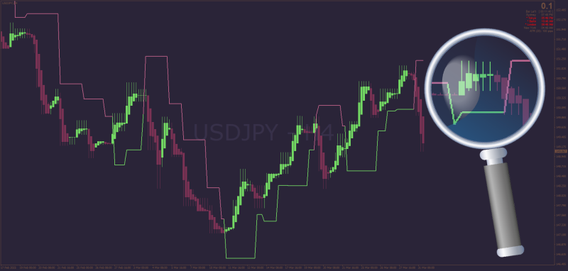 Half-Trend Heiken Ashi Pivot indicator for MT4 (March 2025).png