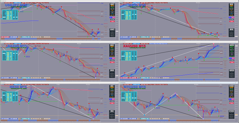 v005 15 Min charts.png