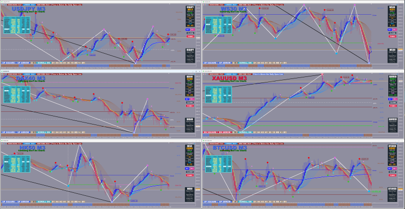 v005 3 Min charts.png