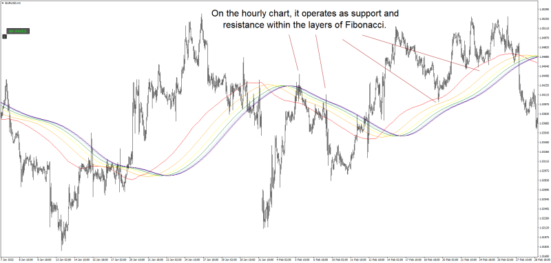 EURUSDH1_support02.png