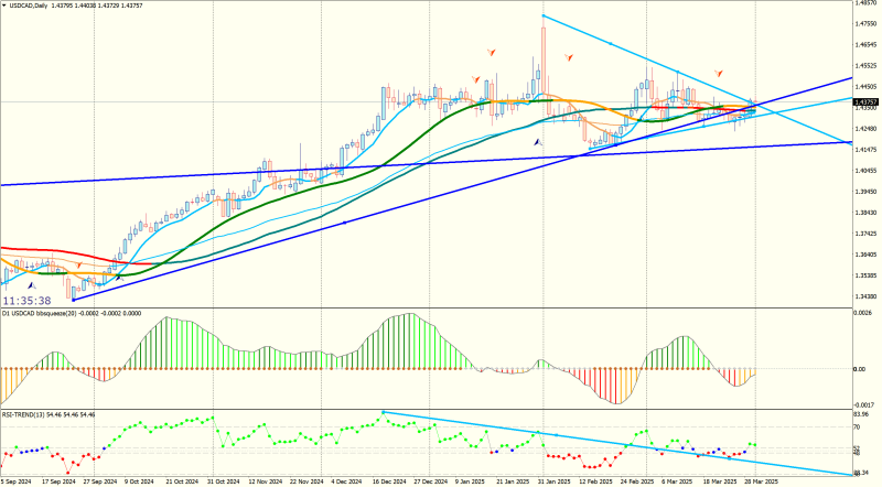 USDCADDaily.png