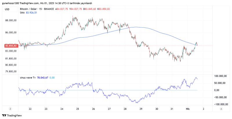 BTCUSD_2025-04-01_14-38-06.png