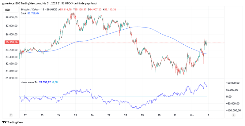 BTCUSD_2025-04-01_21-56-55.png