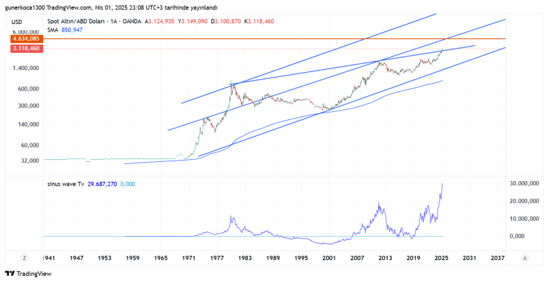 XAUUSD_2025-04-01_23-08-01.png