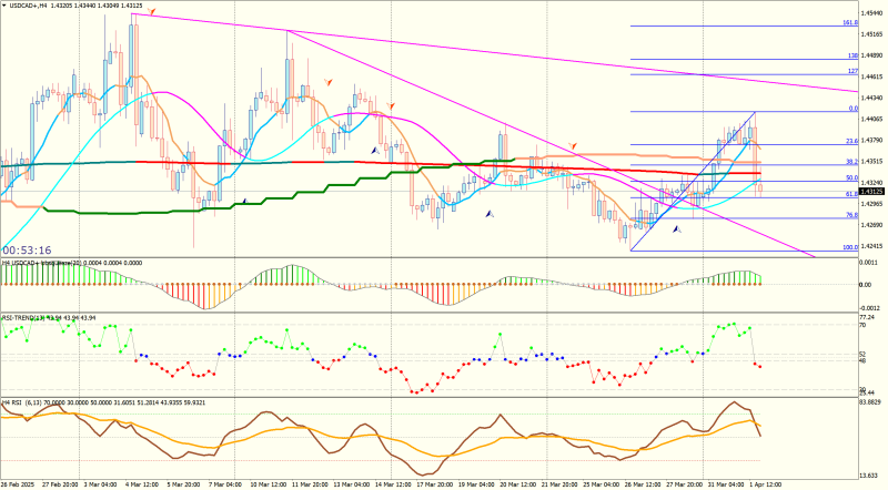 USDCAD+H4.png