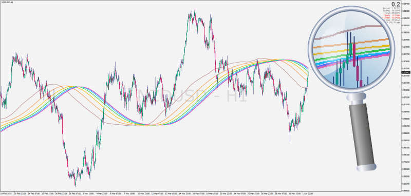 Fibonacci Moving Averages set for MT4 (April 2025).png
