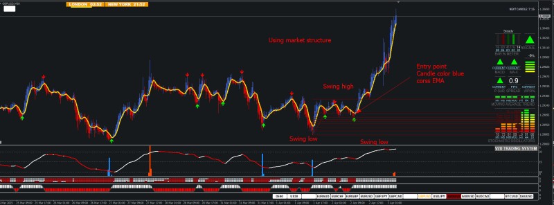 Market Structure