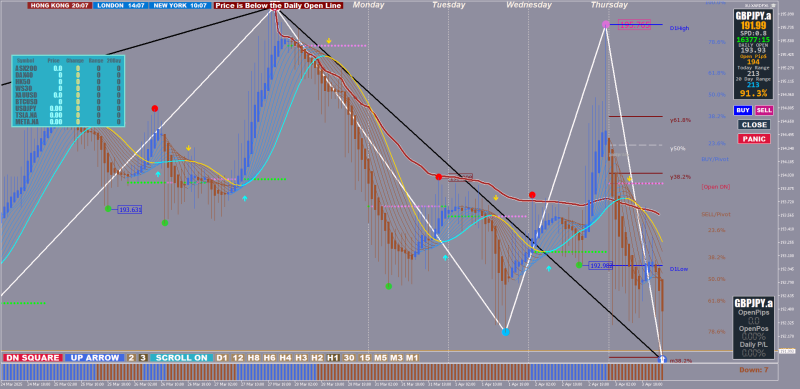 Xard mt5 GBPJPY zoomed in.png