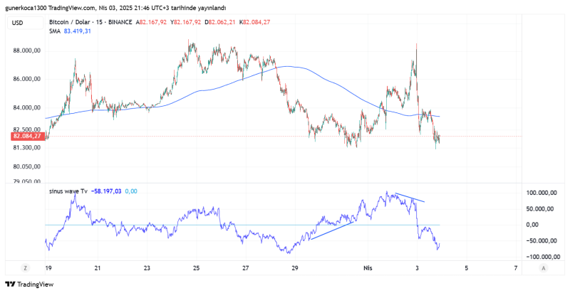 BTCUSD_2025-04-03_21-46-48.png