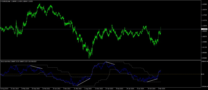 EURUSDDaily.png