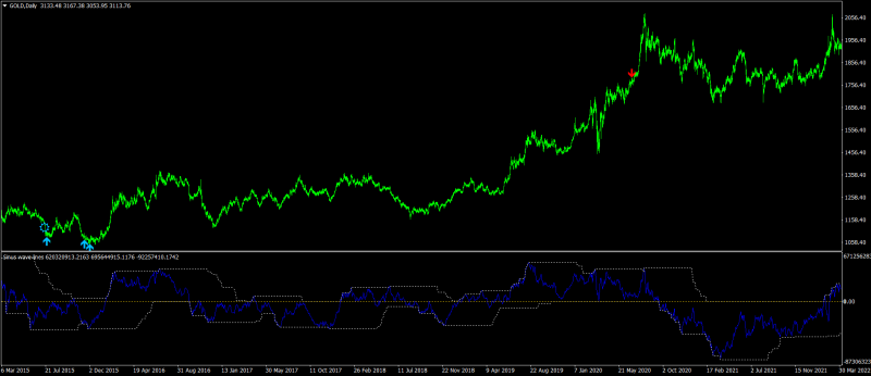 GOLDDaily2.png