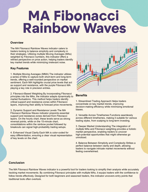 MA Fibo Rainbow Waves02.png