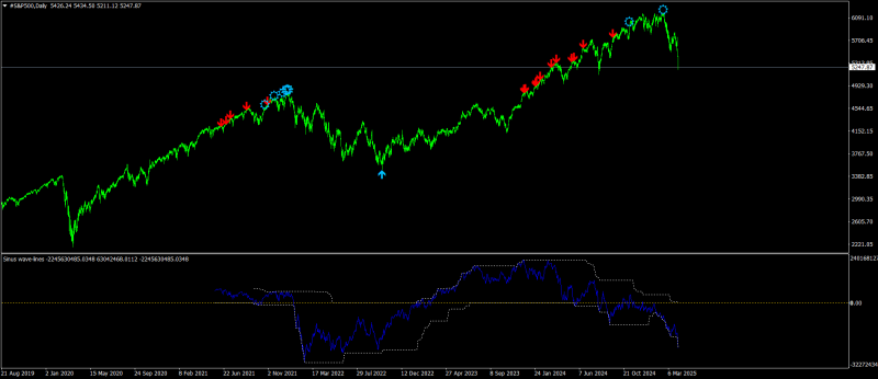 #S&P500Daily.png