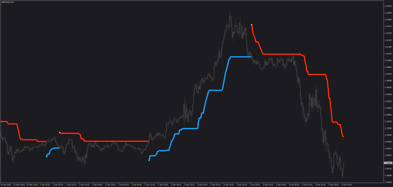 Session Aware SuperTrend indicator for MT4.png