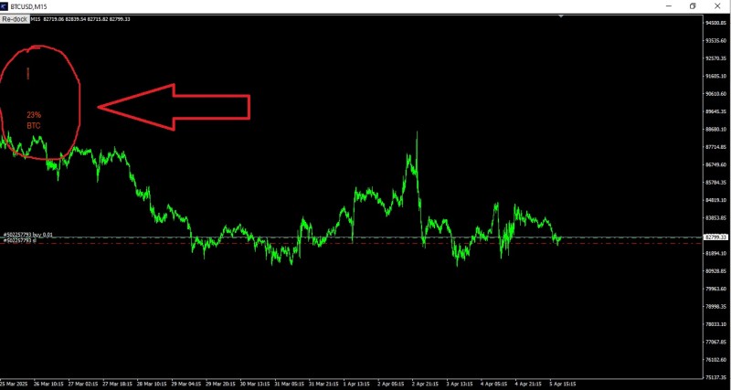 BTC STRENGHT GRAPH.jpg