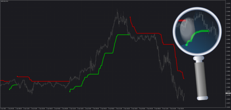 Supertrend adjusted for market sessions MT4 (April 2025).png