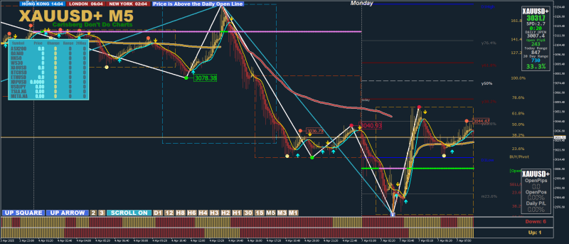 XAUUSD+M5.png