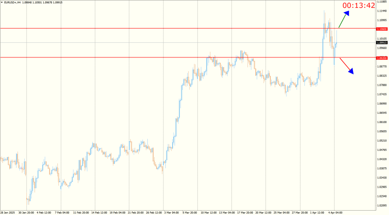 EURUSD+H4.png