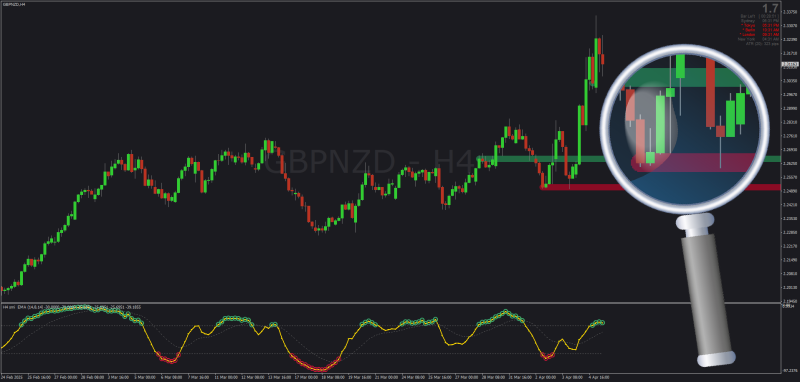 Williams Percentage R (WPR) with Support & Resistance lines on chart for MT4 (April 2025).png