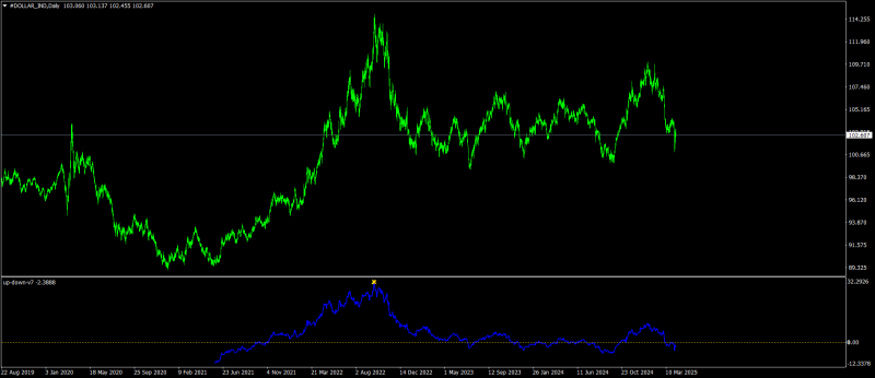 #DOLLAR_INDDaily.png
