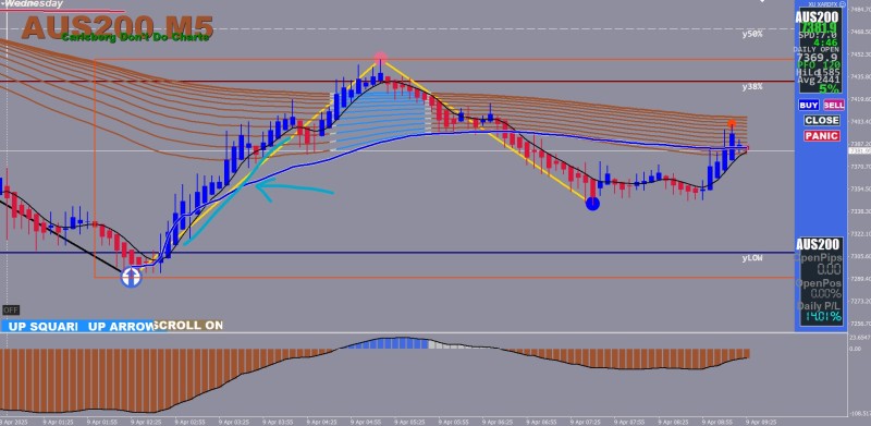 Wed 9th April 25 14%  AUS200.jpg