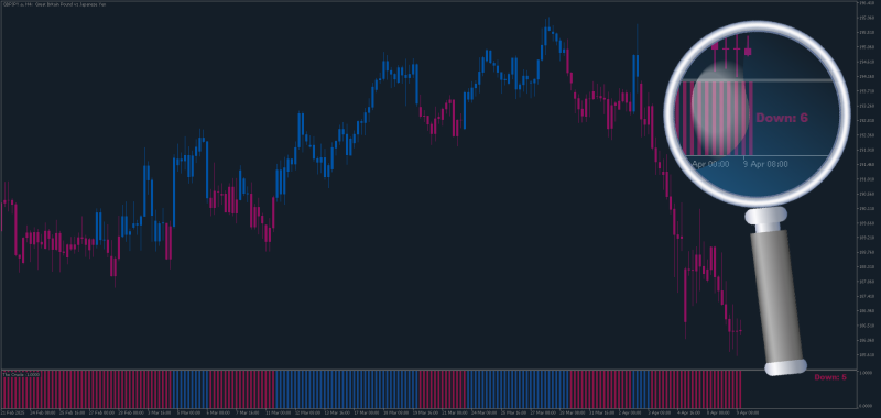 The Oracle indicator for MT5 (7 indicators in one) (April 2025).png