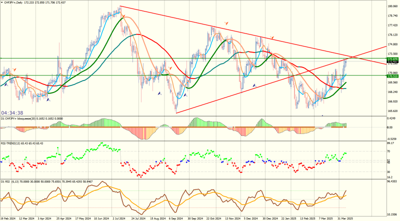 CHFJPY+Daily.png