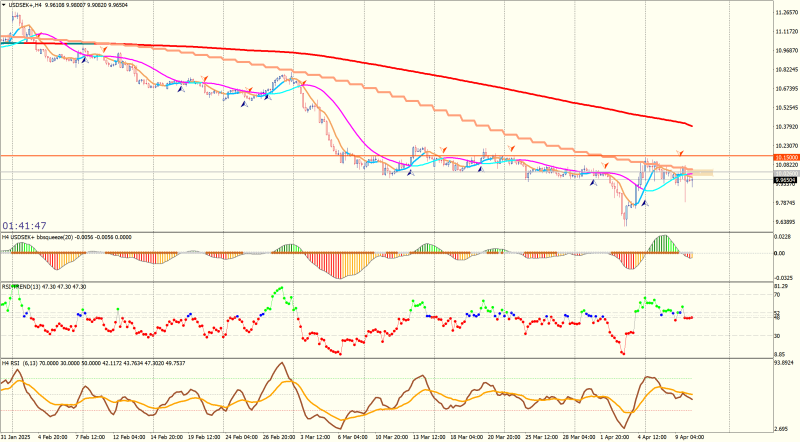USDSEK+H4.png