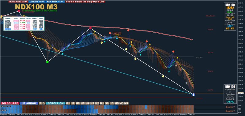 NDX100M3.png