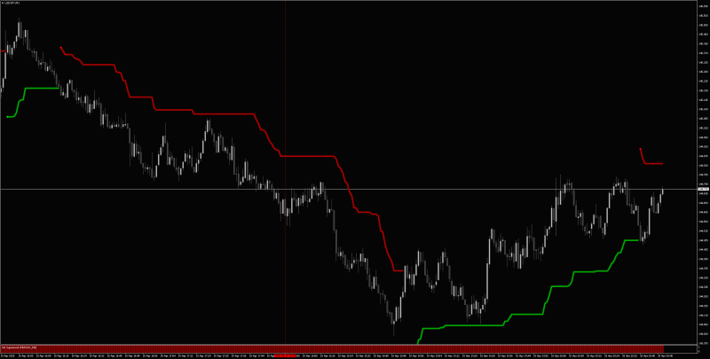 USDJPYM1_SASupertrend_Histo.png