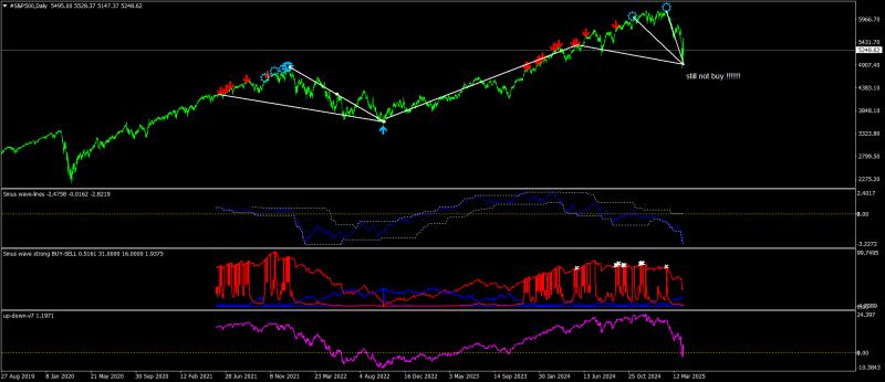 #S&P500Daily.png