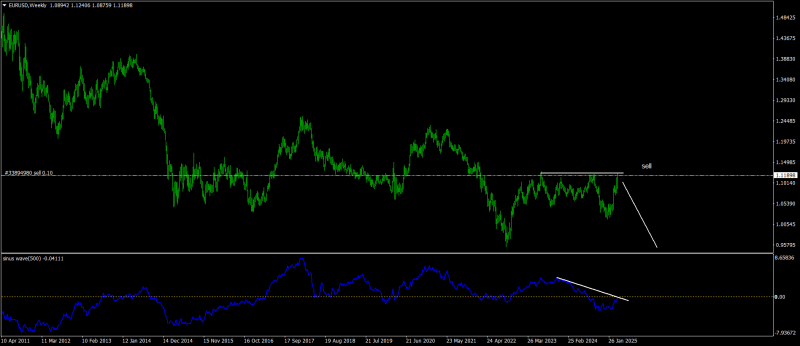 EURUSDWeekly.png