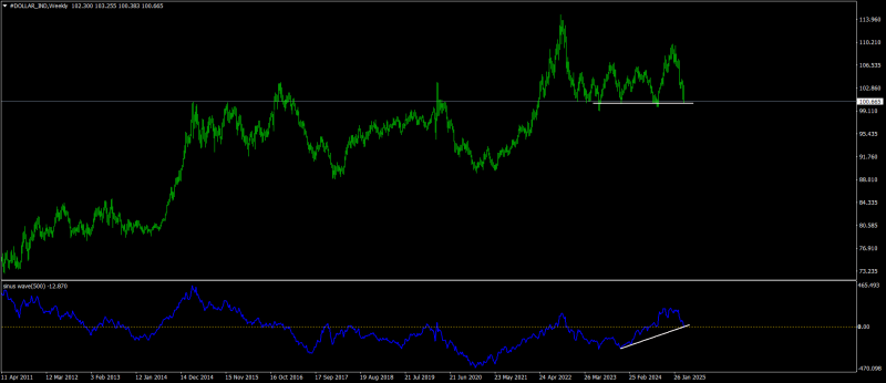 #DOLLAR_INDWeekly.png