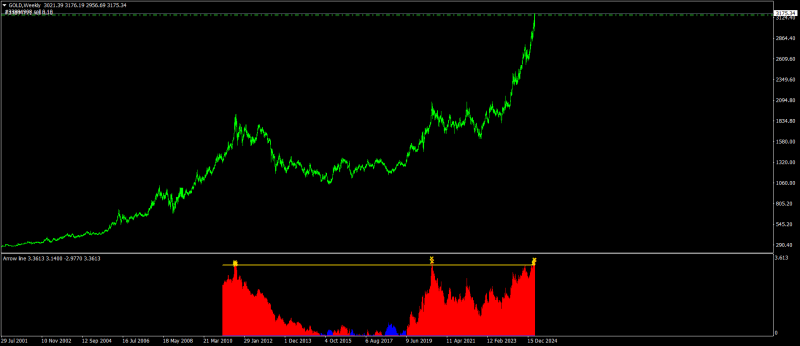 GOLDWeekly.png