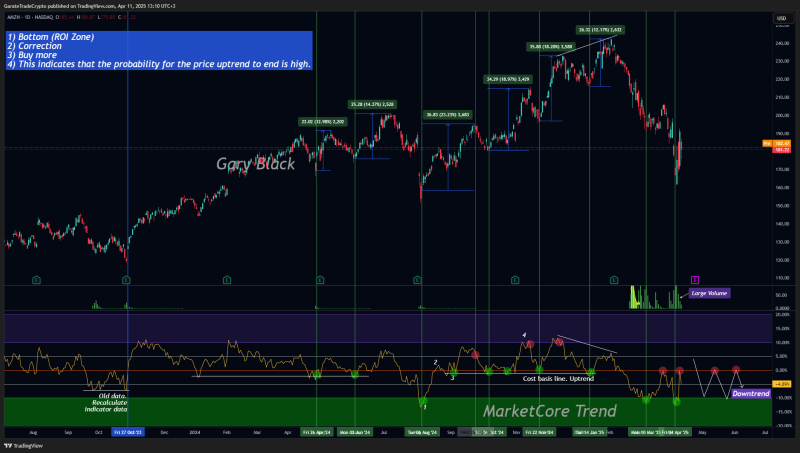 AMZN_2025-04-11_13-10-15_d0dd9.png